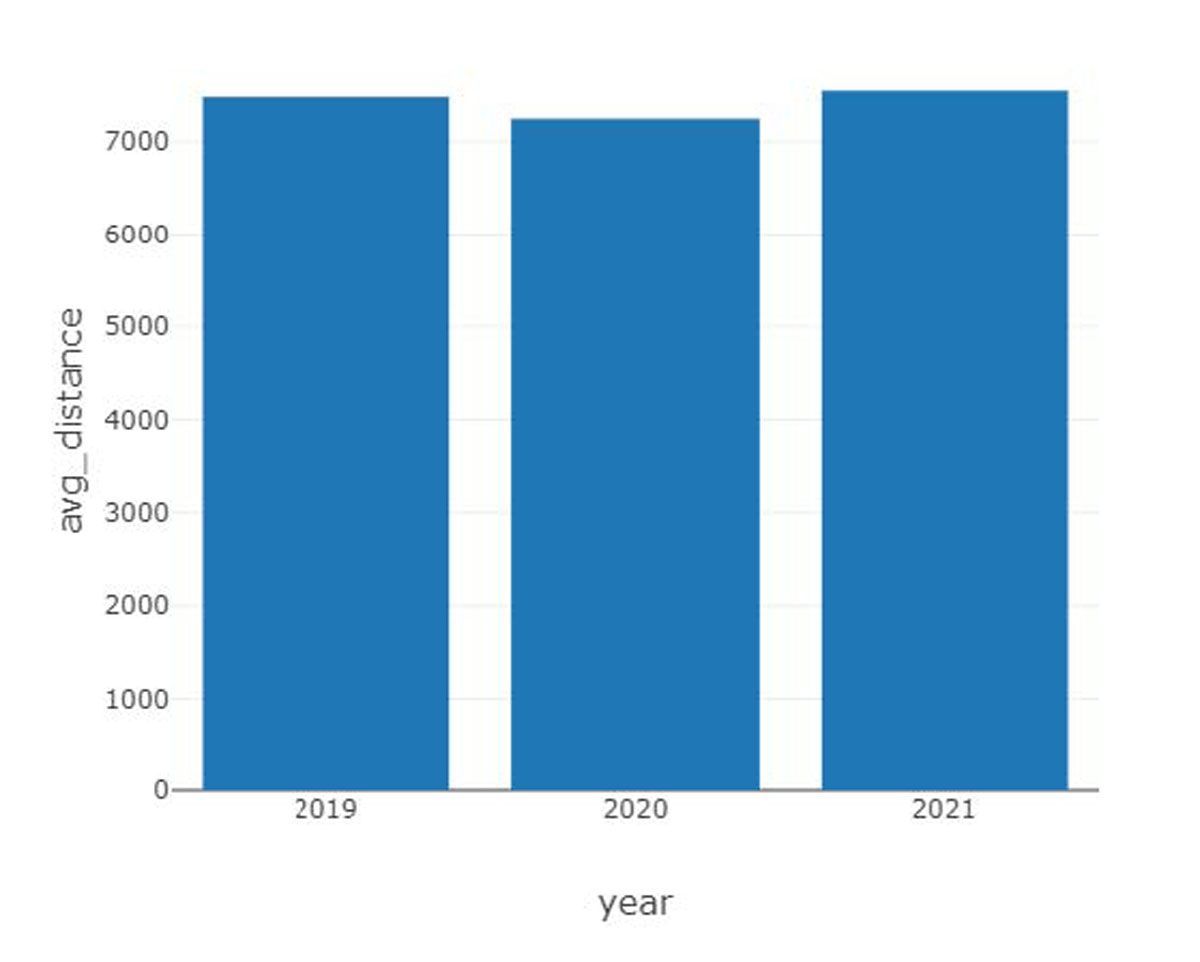 polar flow distancia media 2021 polar flow distancia media 2021