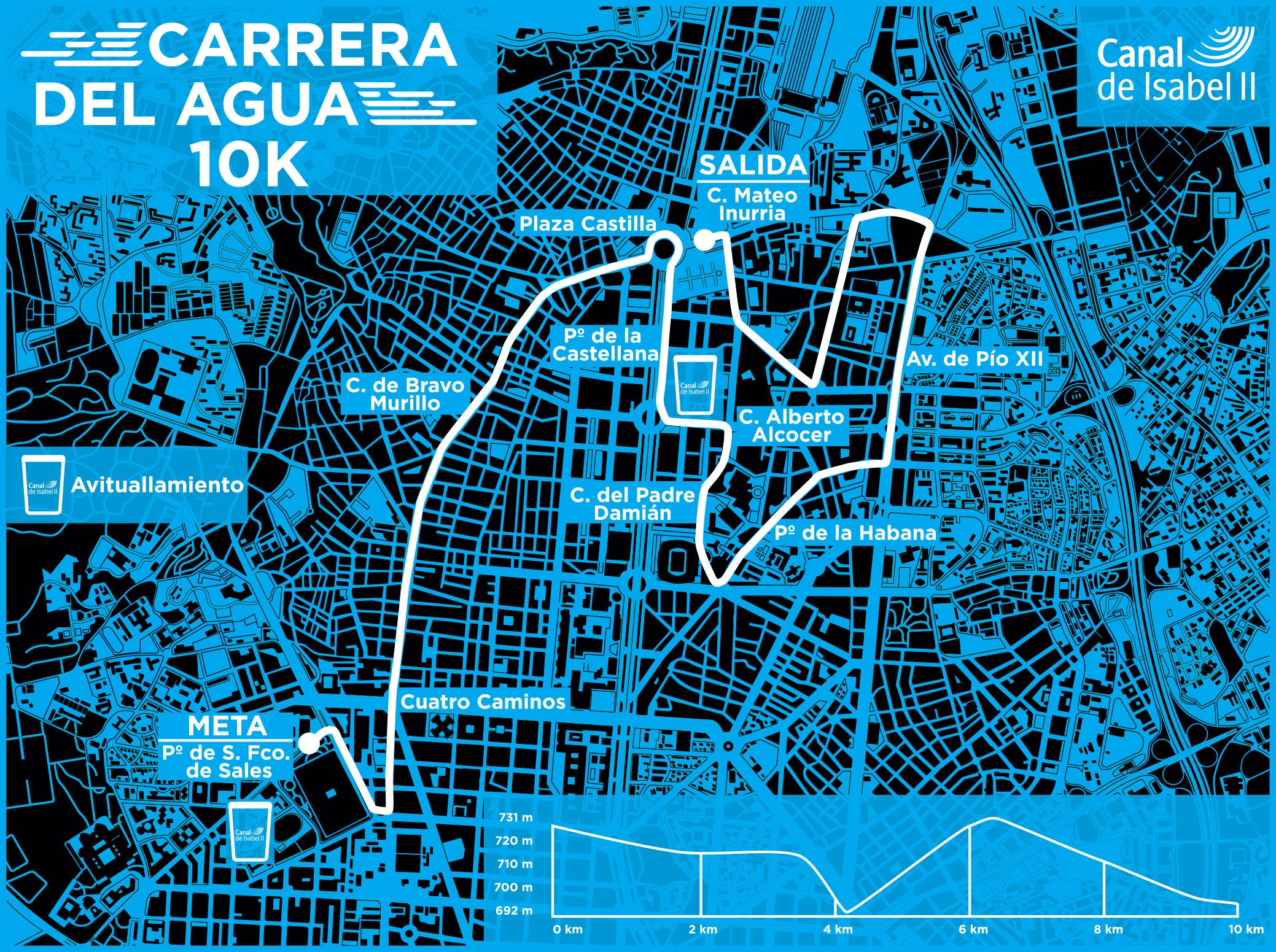 Recorrido Carrera del Agua