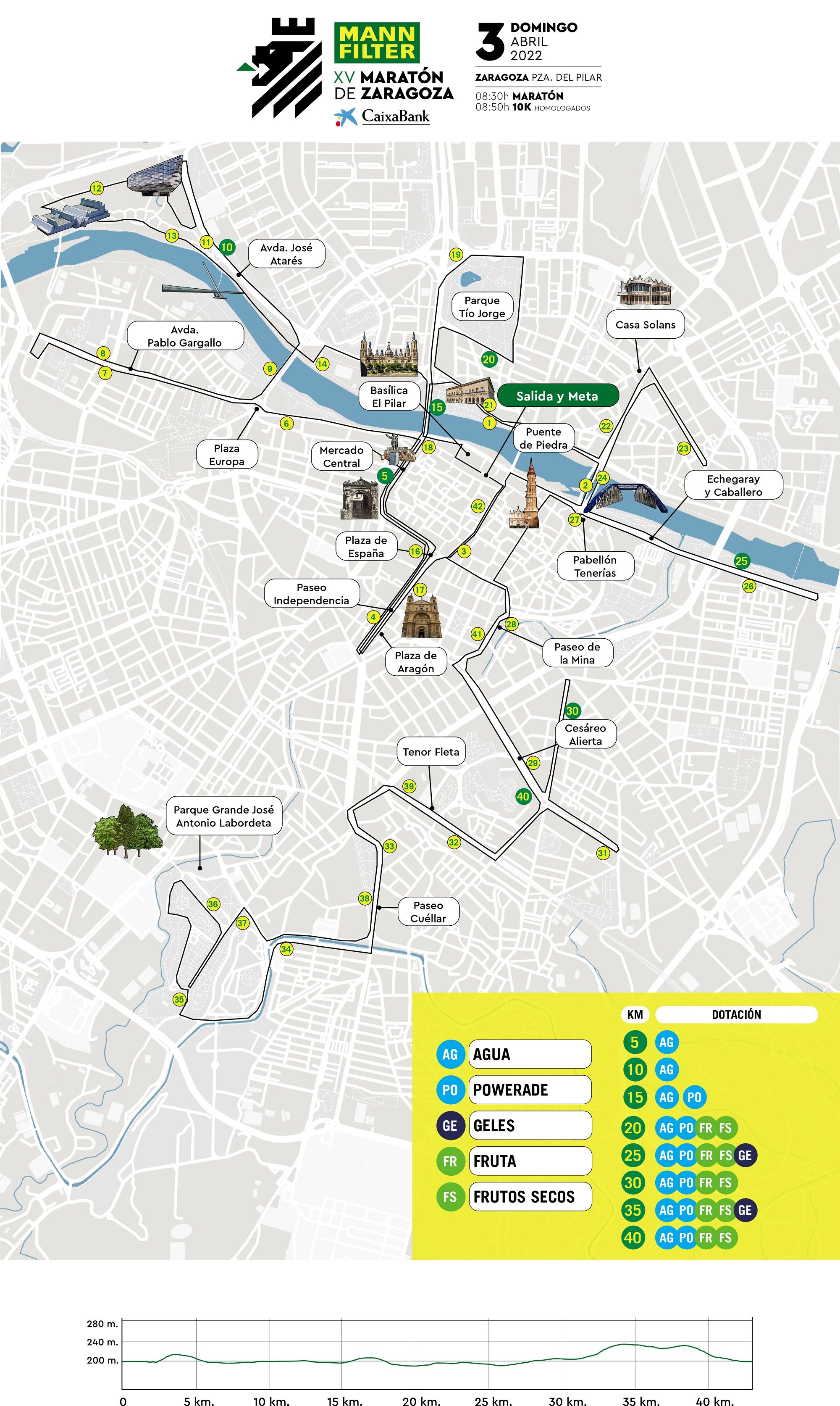 Recorrido Maratón Recorrido Maratón