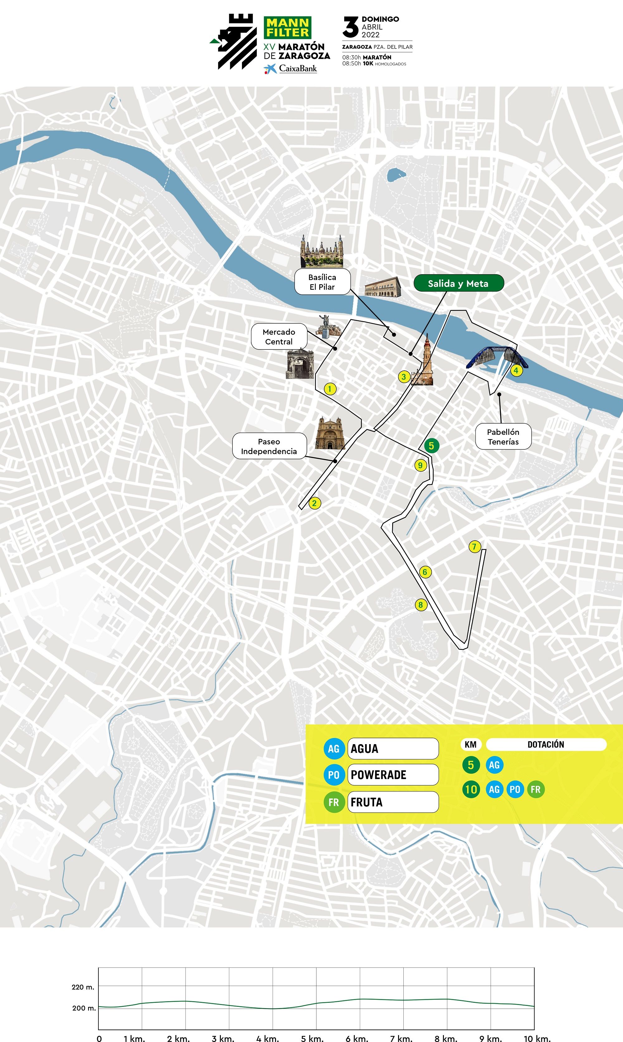 Recorrido 10K Recorrido 10K