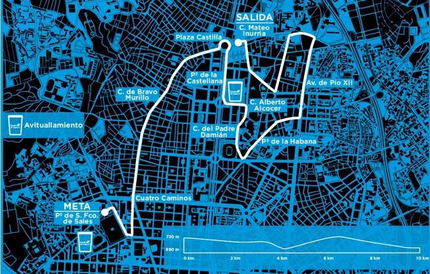 Así es el recorrido de la Carrera del Agua Así es el recorrido de la Carrera del Agua