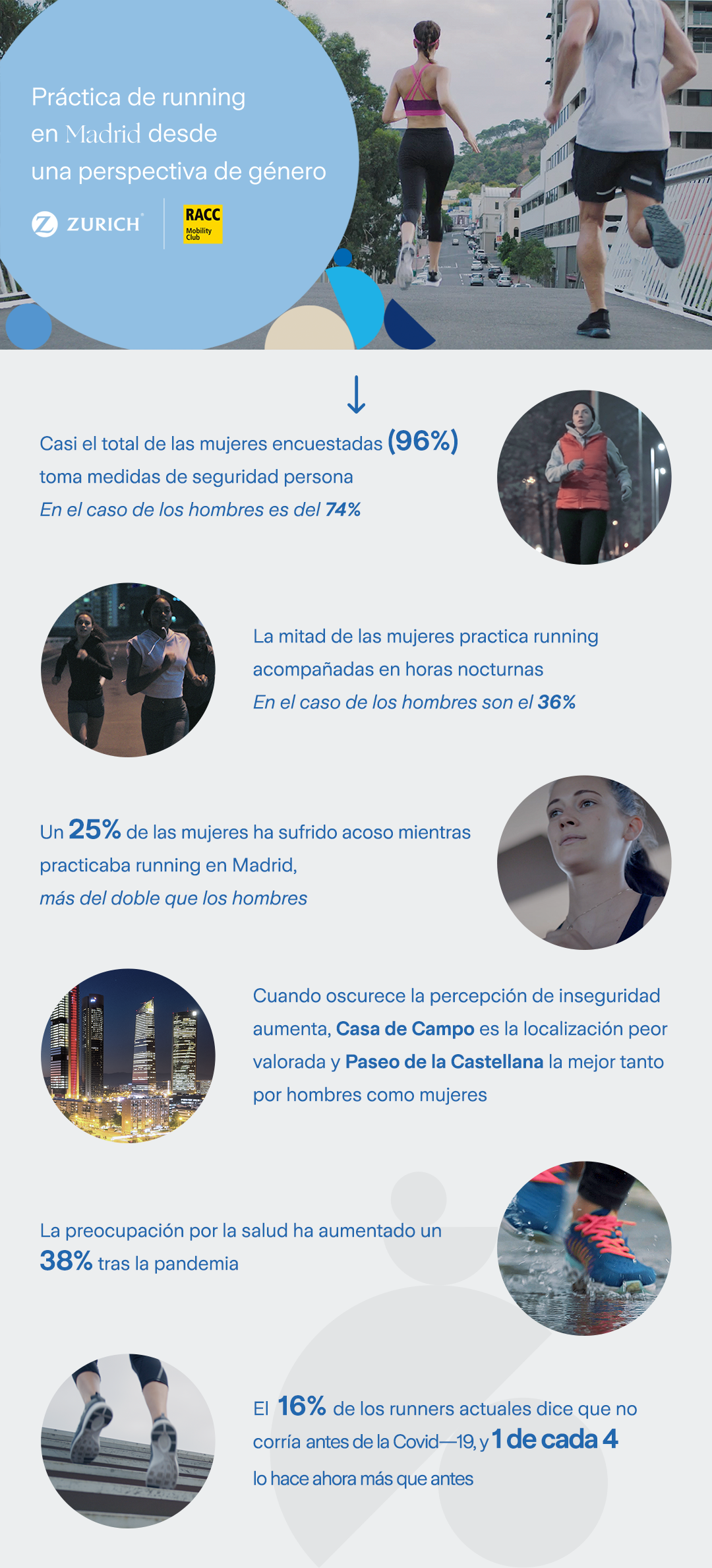 INFOGRAFÍA MADRID