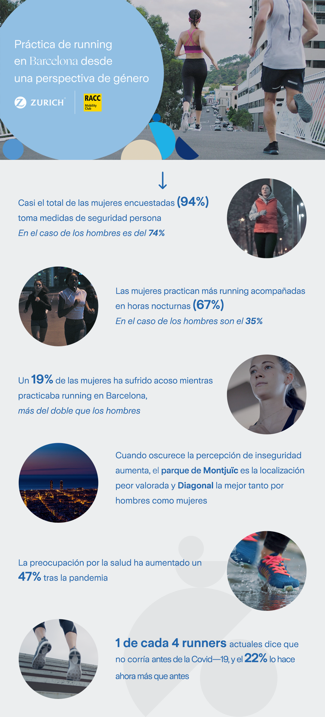 INFOGRAFÍA BCN