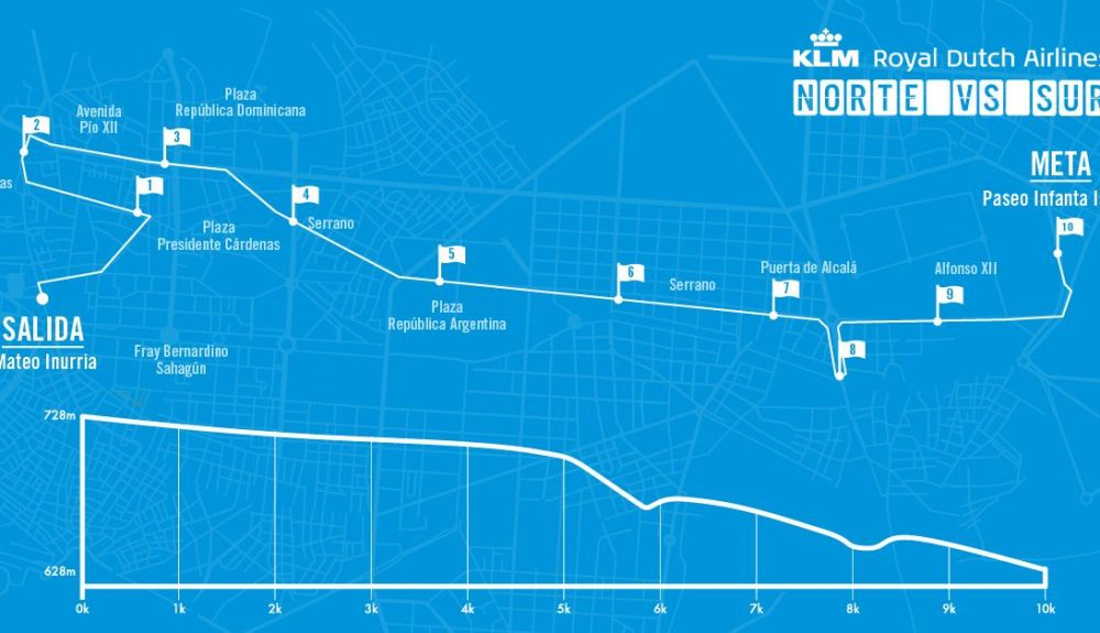 NvsS recorrido fb con perfil