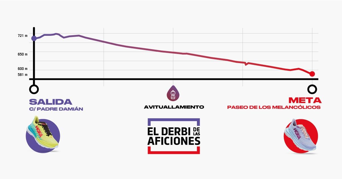 Altimetría del nuevo recorrido de El Derbi de las Aficiones que se disputará el 13 de noviembre en las calles de Madrid. Altimetría del nuevo recorrido de El Derbi de las Aficiones que se disputará el 13 de noviembre en las calles de Madrid.