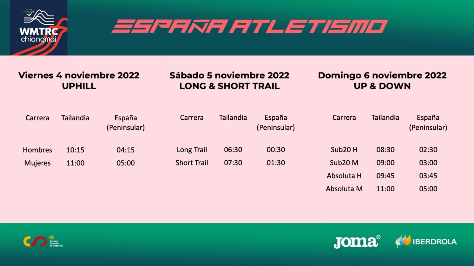 Calendario del resto de pruebas en los Campeonatos del Mundo de Montaña y Trail Running. Calendario del resto de pruebas en los Campeonatos del Mundo de Montaña y Trail Running.