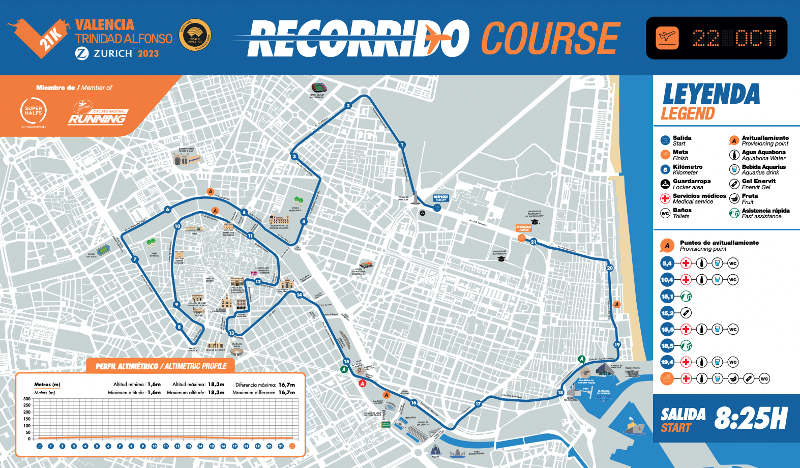 Así es el nuevo recorrido del Medio Maratón de Valencia Trinidad Alfonso Zurich. Así es el nuevo recorrido del Medio Maratón de Valencia Trinidad Alfonso Zurich.