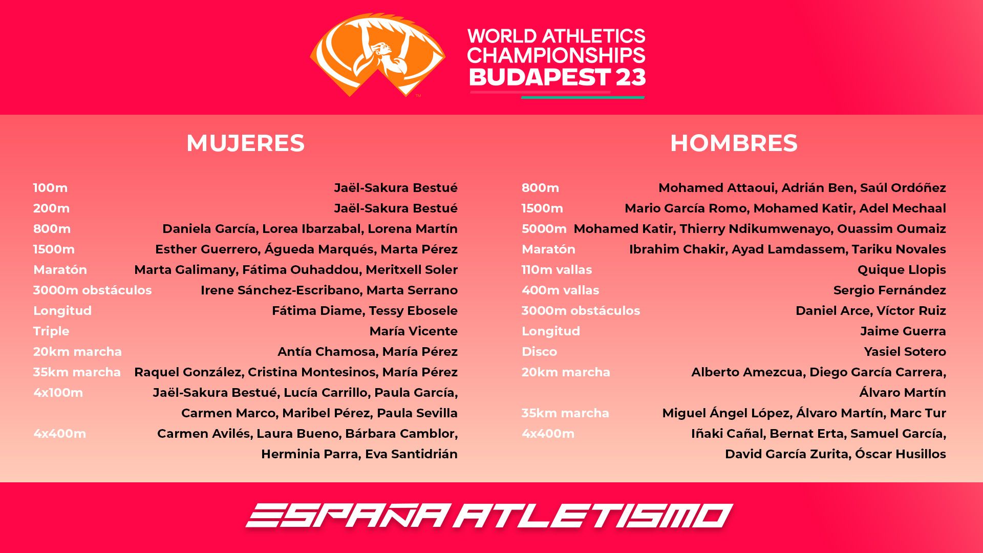 Esta es la lista de España Atletismo para el Mundial de Budapest. RFEA. Esta es la lista de España Atletismo para el Mundial de Budapest. RFEA.