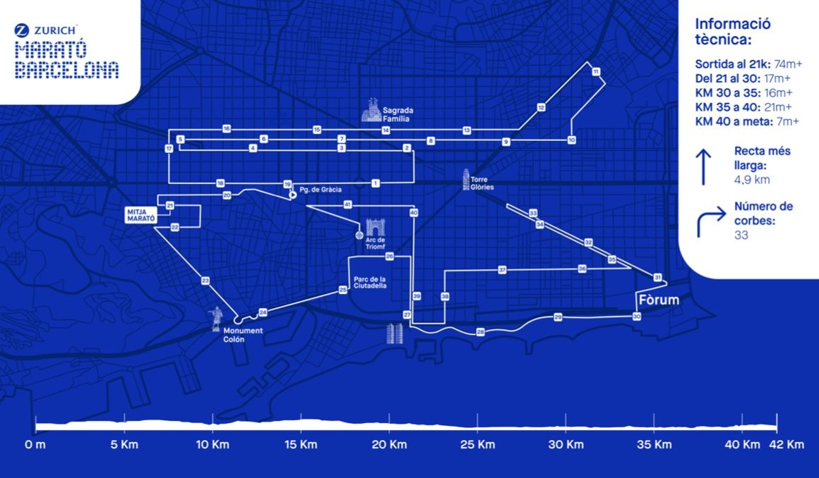 Así es el recorrido del Zurich Marató de Barcelona. ZMB.