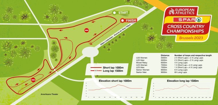 Así es el circuito del Campeonato de Europa de Cross 2023. Así es el circuito del Campeonato de Europa de Cross 2023.