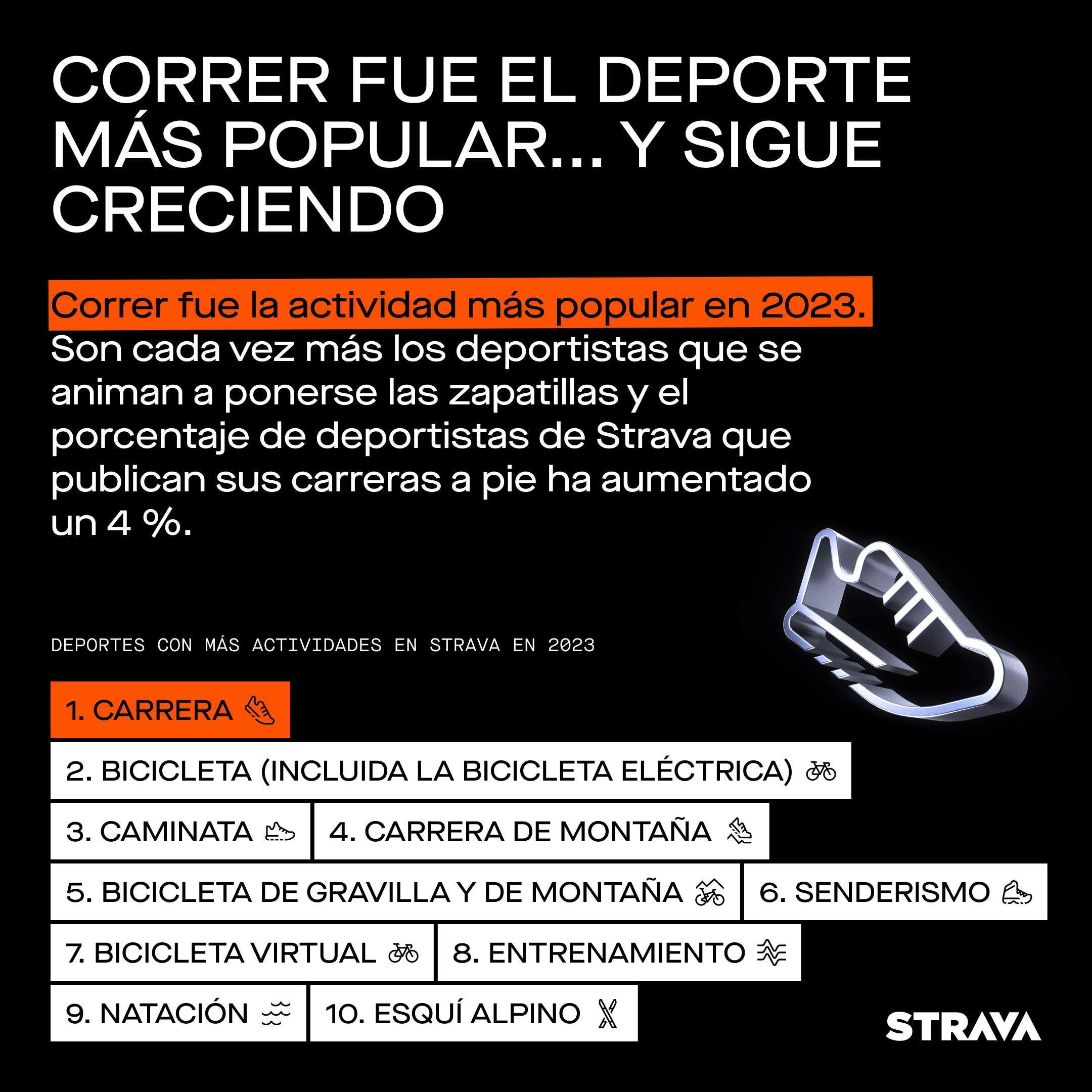 Strava Share Asset 01 Deporte Más Popular