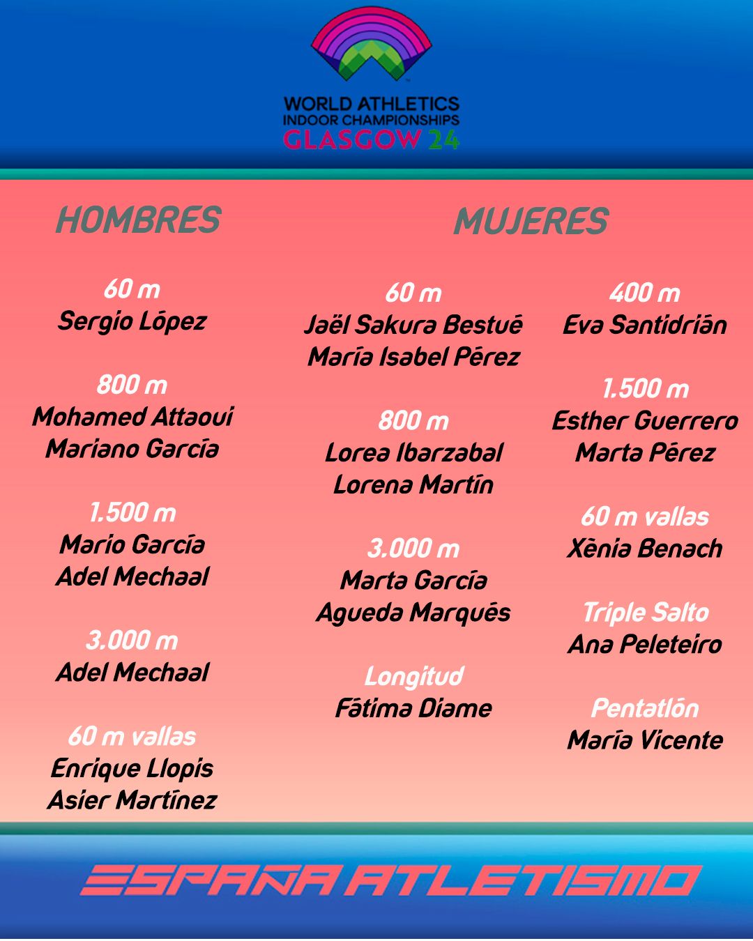 Este es el equipo español para el Campeonato del Mundo en pista cubierta de Glasgow.