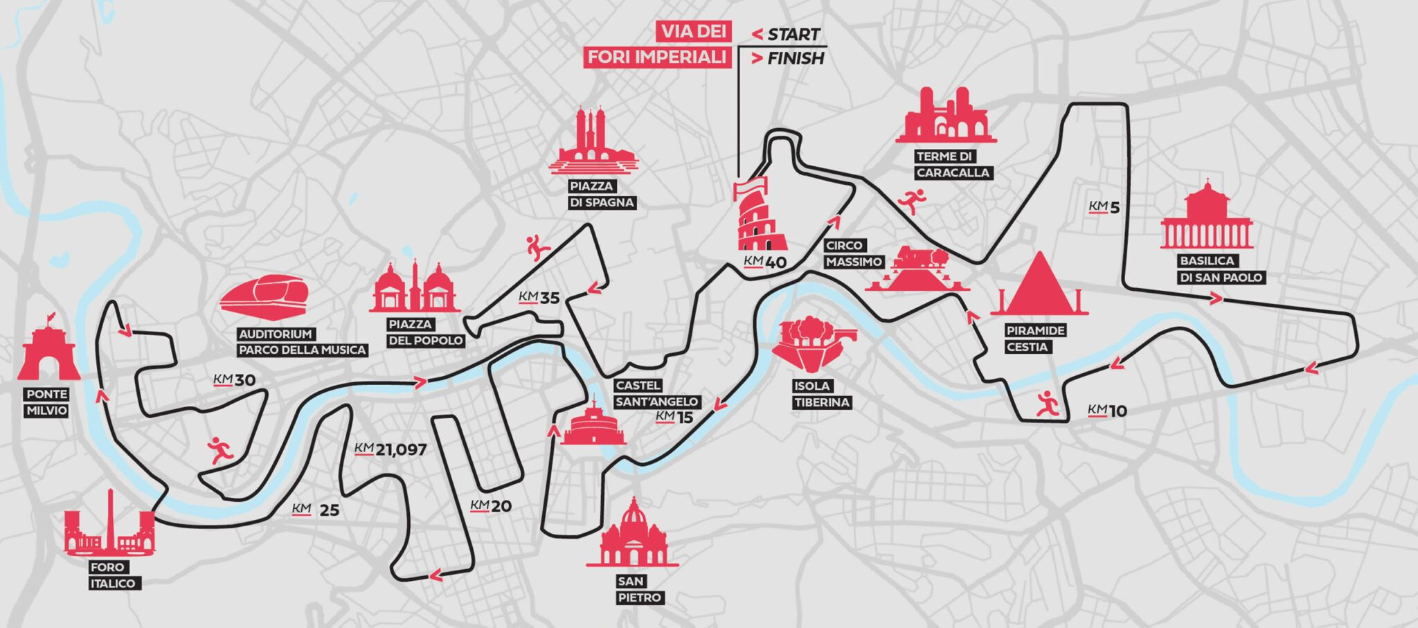 Recorrido del Maratón de Roma.