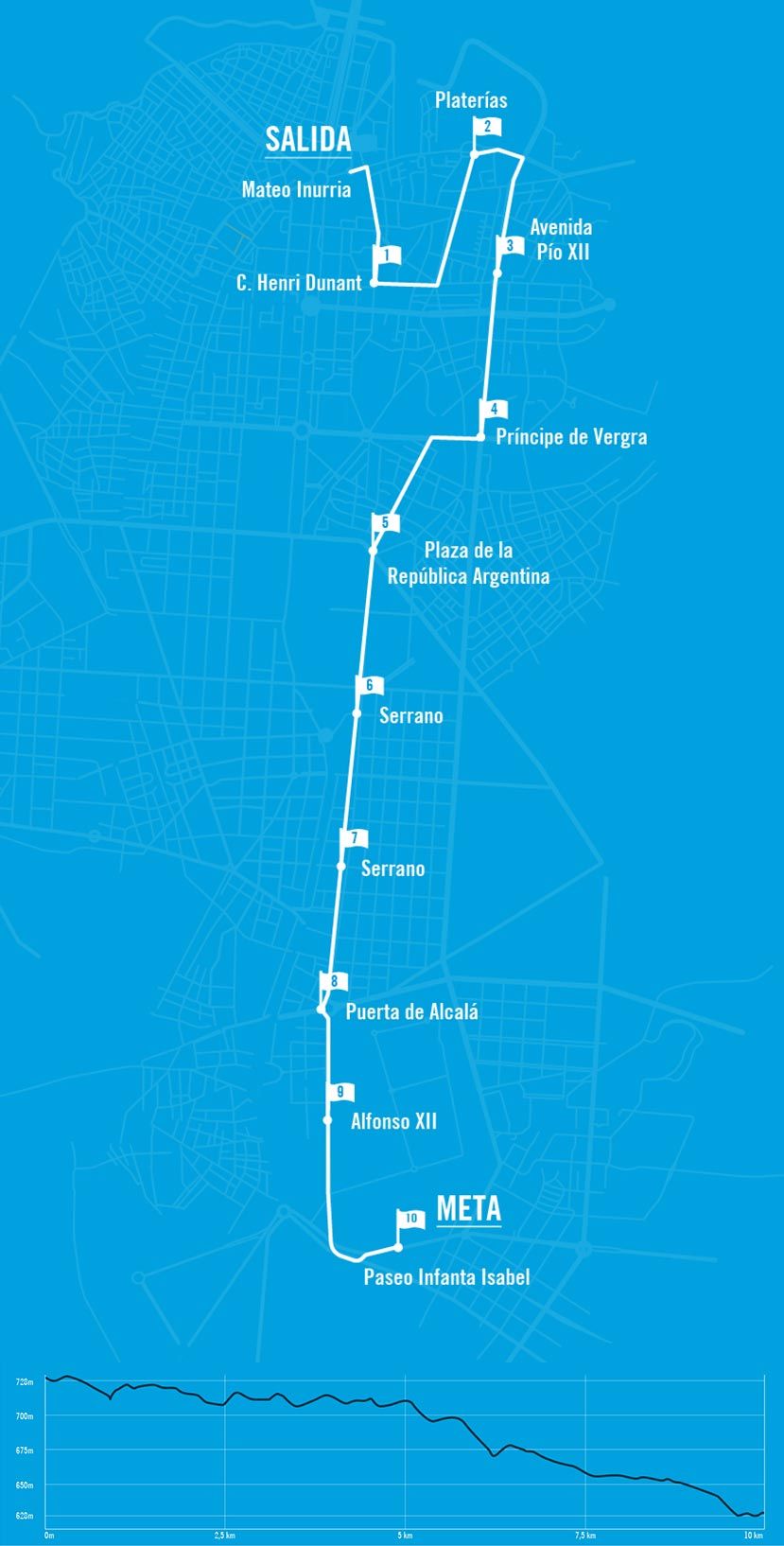 Así es el recorrido de la KLM Norte vs Sur 2024. Así es el recorrido de la KLM Norte vs Sur 2024.