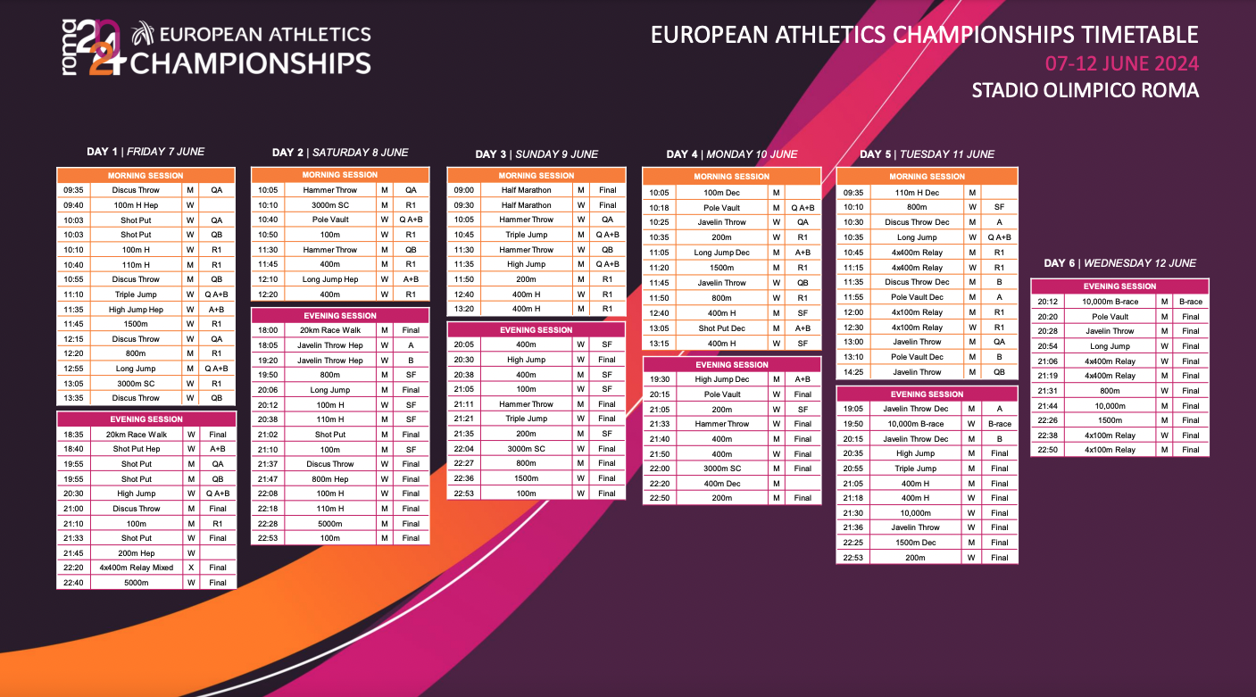 Horarios detallados del Campeonato de Europa de Atletismo que se celebrará en Roma. 