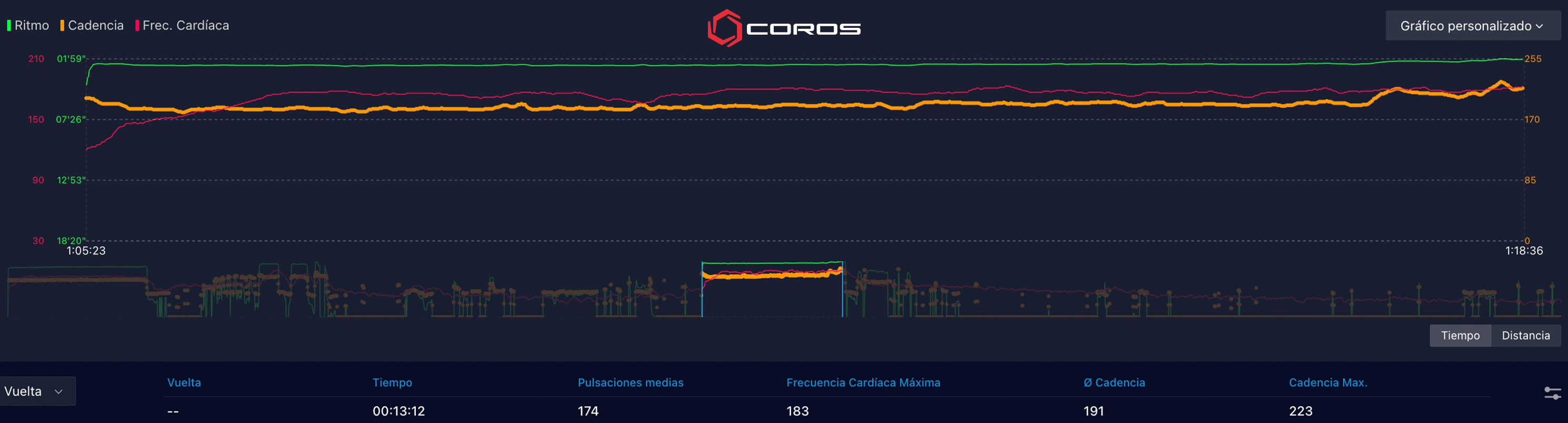 Datos de Jakob en los 5.000 olímpicos vistos en el COROS Training Hub. Datos de Jakob en los 5.000 olímpicos vistos en el COROS Training Hub.