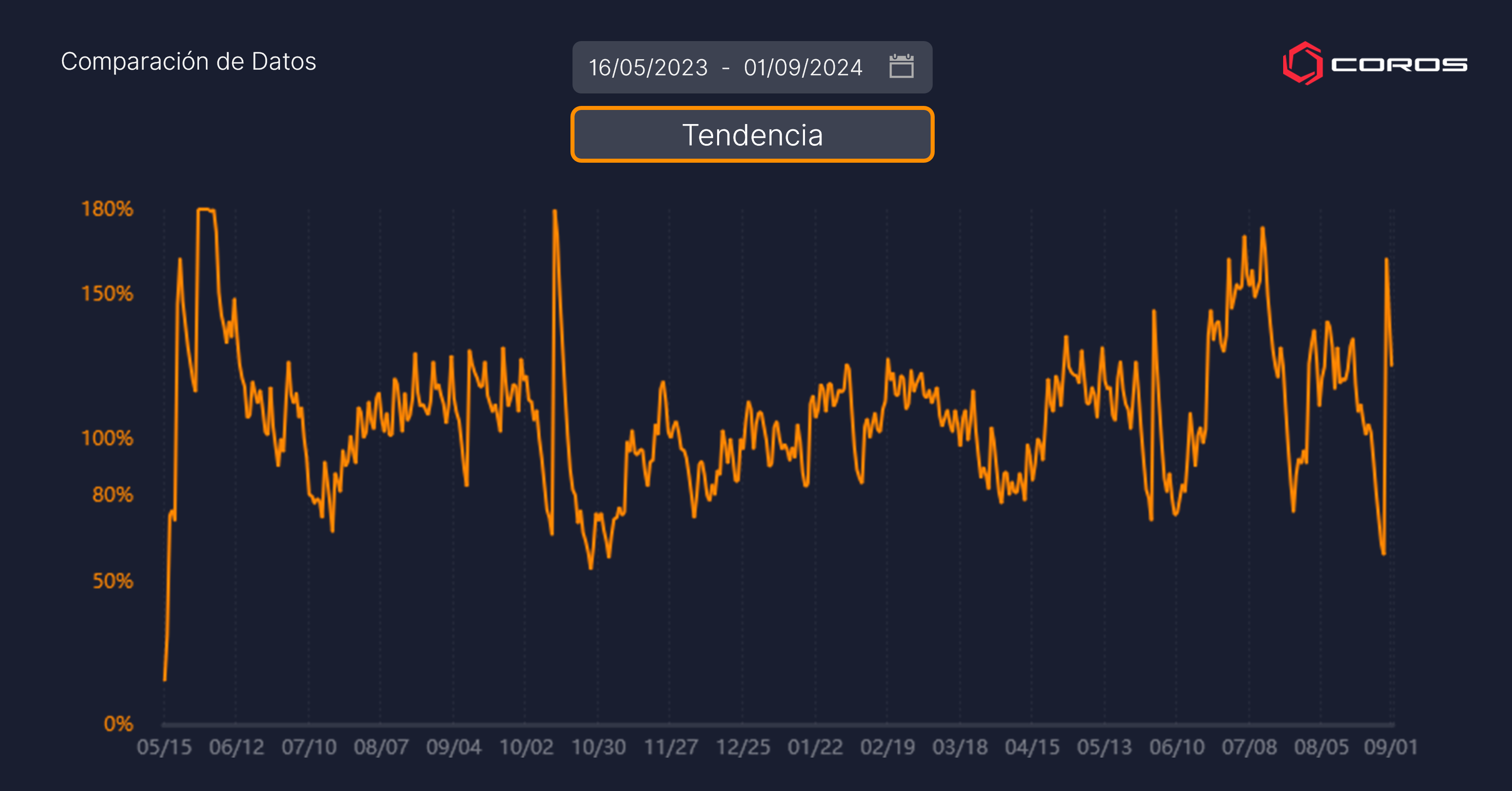 Tendencia de la Intensidad de Bouillard 2023 2024. La Tendencia de la Intensidad muestra la fatiga del entrenamiento reciente frente a la forma física a largo plazo.