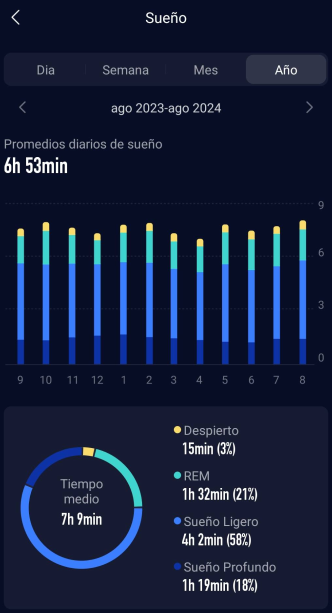 Sueño 2023 2024.