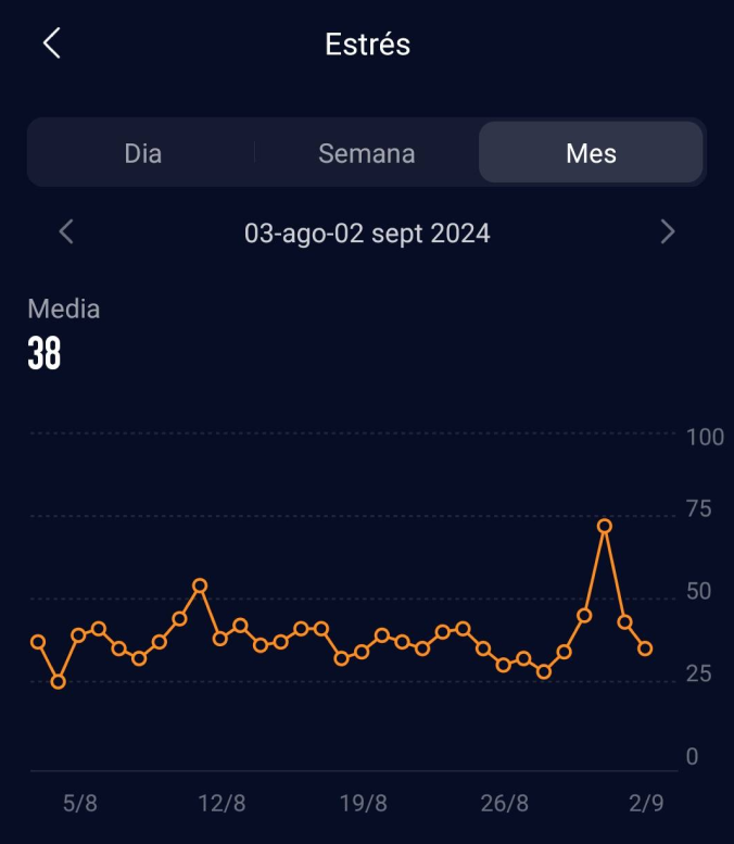 Estrés de Agosto 2024.