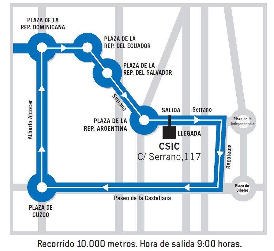 recorrido csic