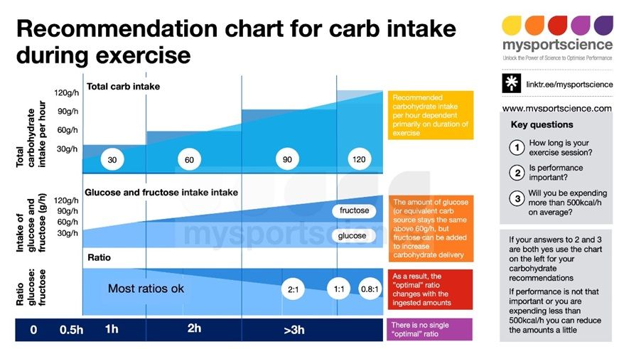 Cuadro de Asker Jeukendrup