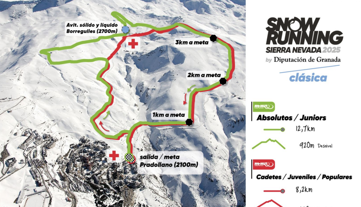 Recorridos snowrunning sierra nevada