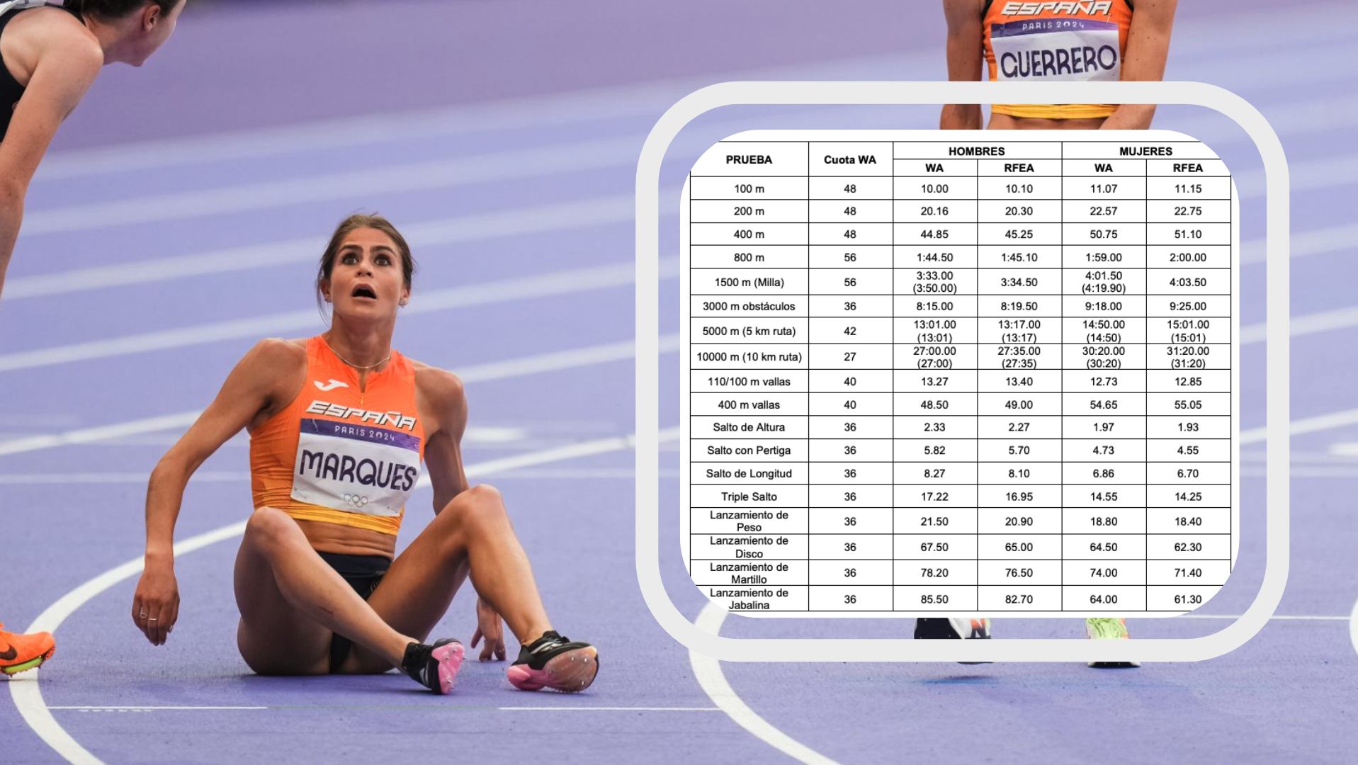 Publicados los criterios para el Mundial de Tokio: las mínimas RFEA, más duras todavía. SPORTMEDIA.