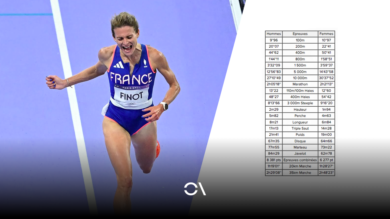 Las espectaculares mínimas de competitividad francesas para Tokio 2025. FFA.