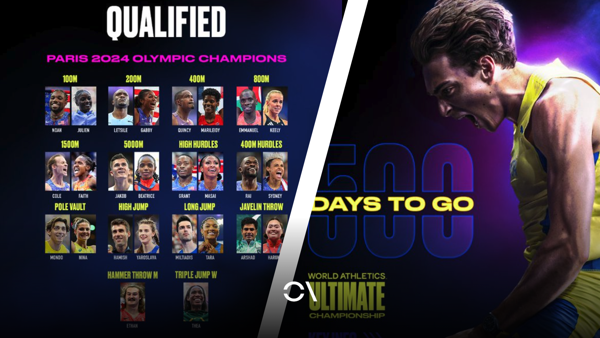 Primeros atletas clasificados al World Athletics Ultimate Championship.