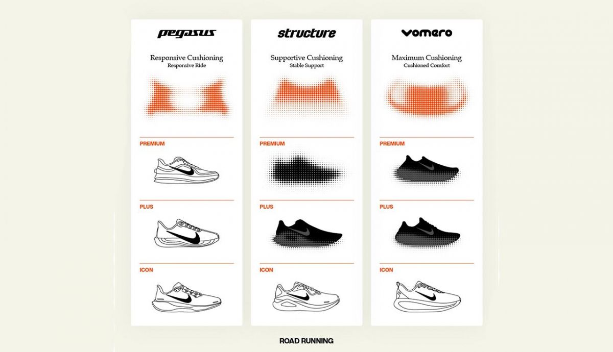 Nike road running footwear lineup