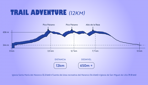 Perfil de la Adventure Perfil de la Adventure