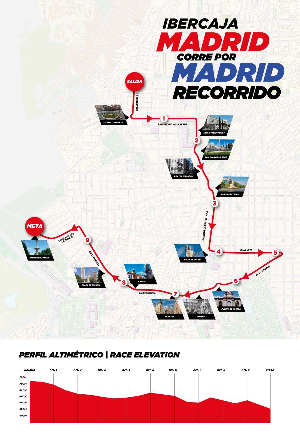 RECORRIDO PERFIL MCXM 2025