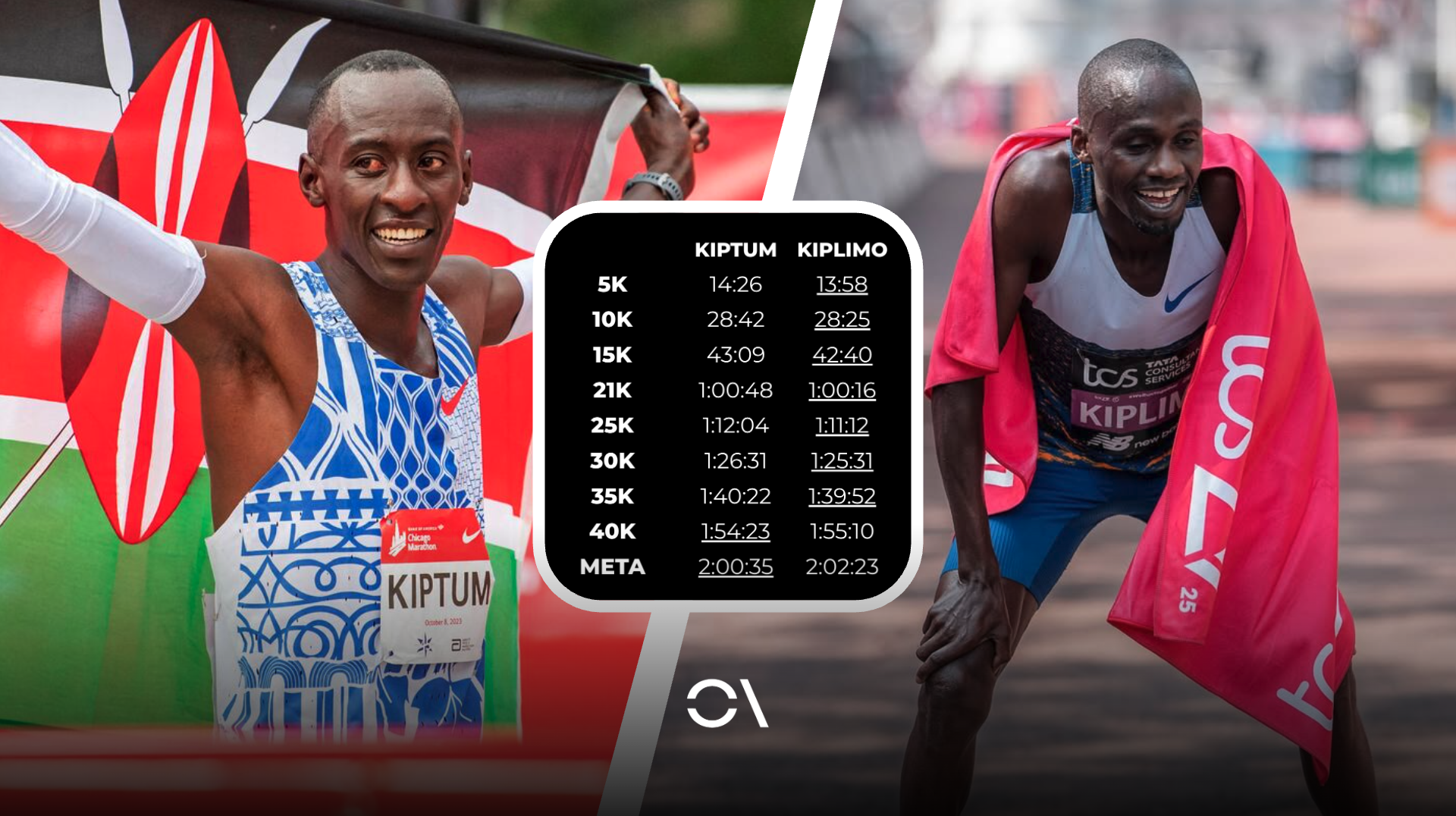 Comparativa de parciales de Kelvin Kiptum y Jacob Kiplimo en sus respectivos maratones en Chicago.