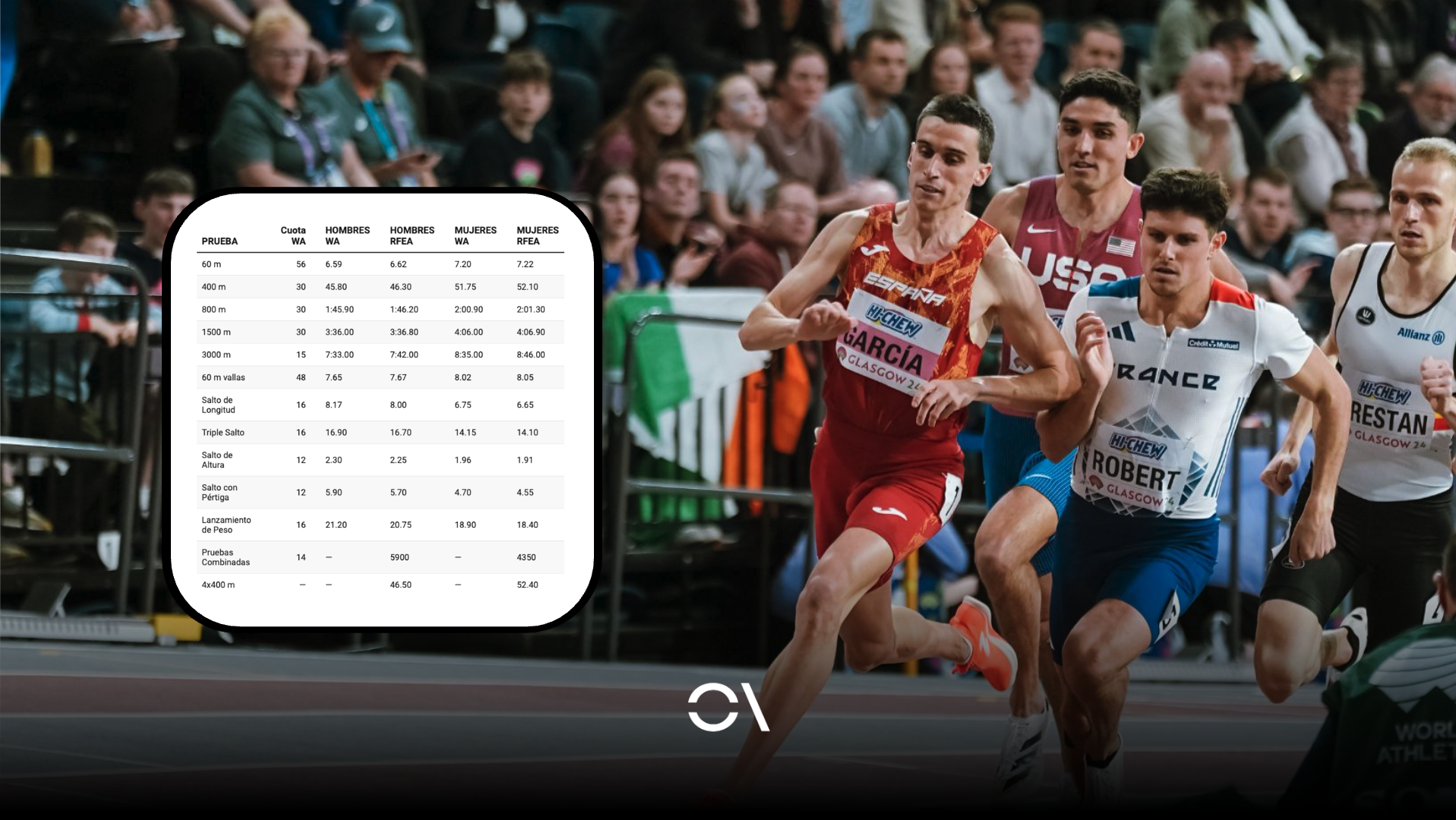 Estas son las mínimas y los criterios de la RFEA para el Mundial de Pista Cubierta de 2026. SPORTMEDIA.