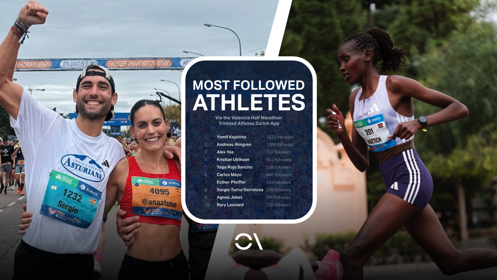 Estos fueron los 10 atletas más seguidos en la aplicación del Medio Maratón de Valencia 2025.