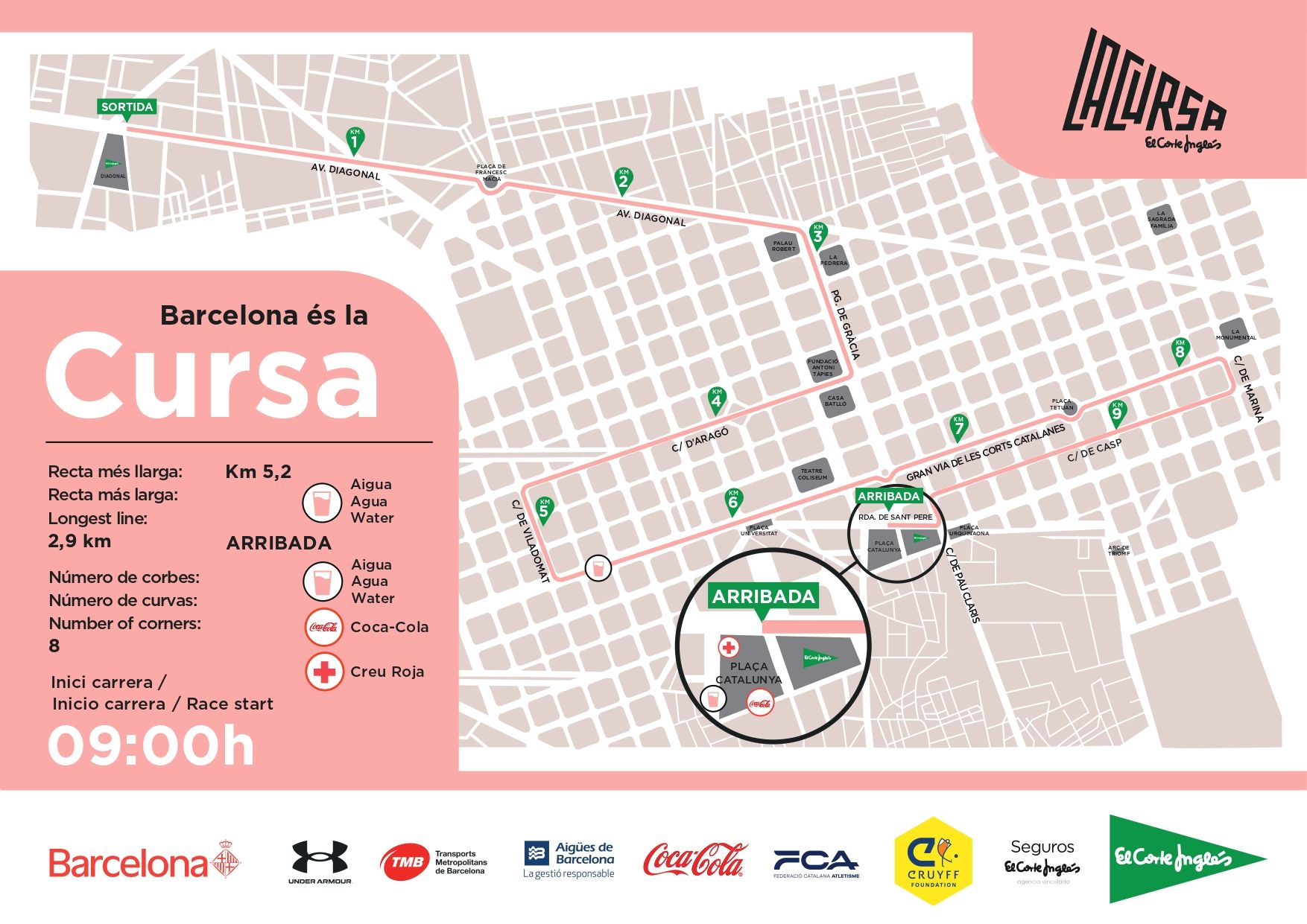 Recorrido de la Cursa El Corte Inglés 2026