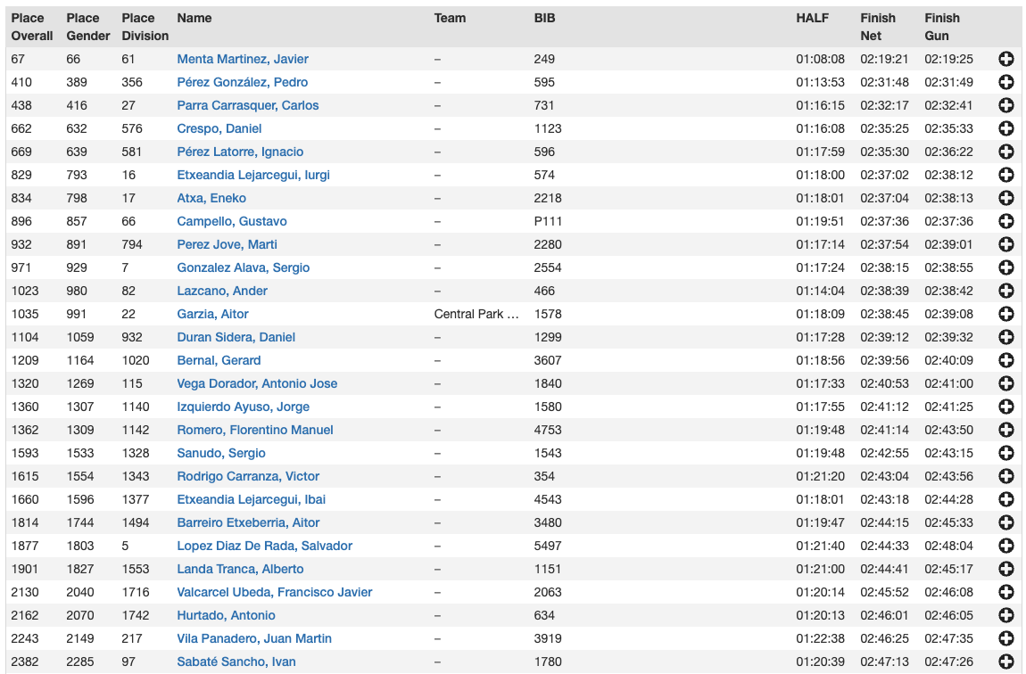 Primeros clasificados españoles en el Maratón de Boston 2026.