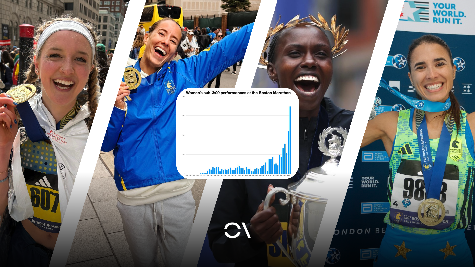 Algunas mujeres participantes en el Maratón de Boston 2026, incluyendo a la ganadora Sharon Lokedi. WMM.