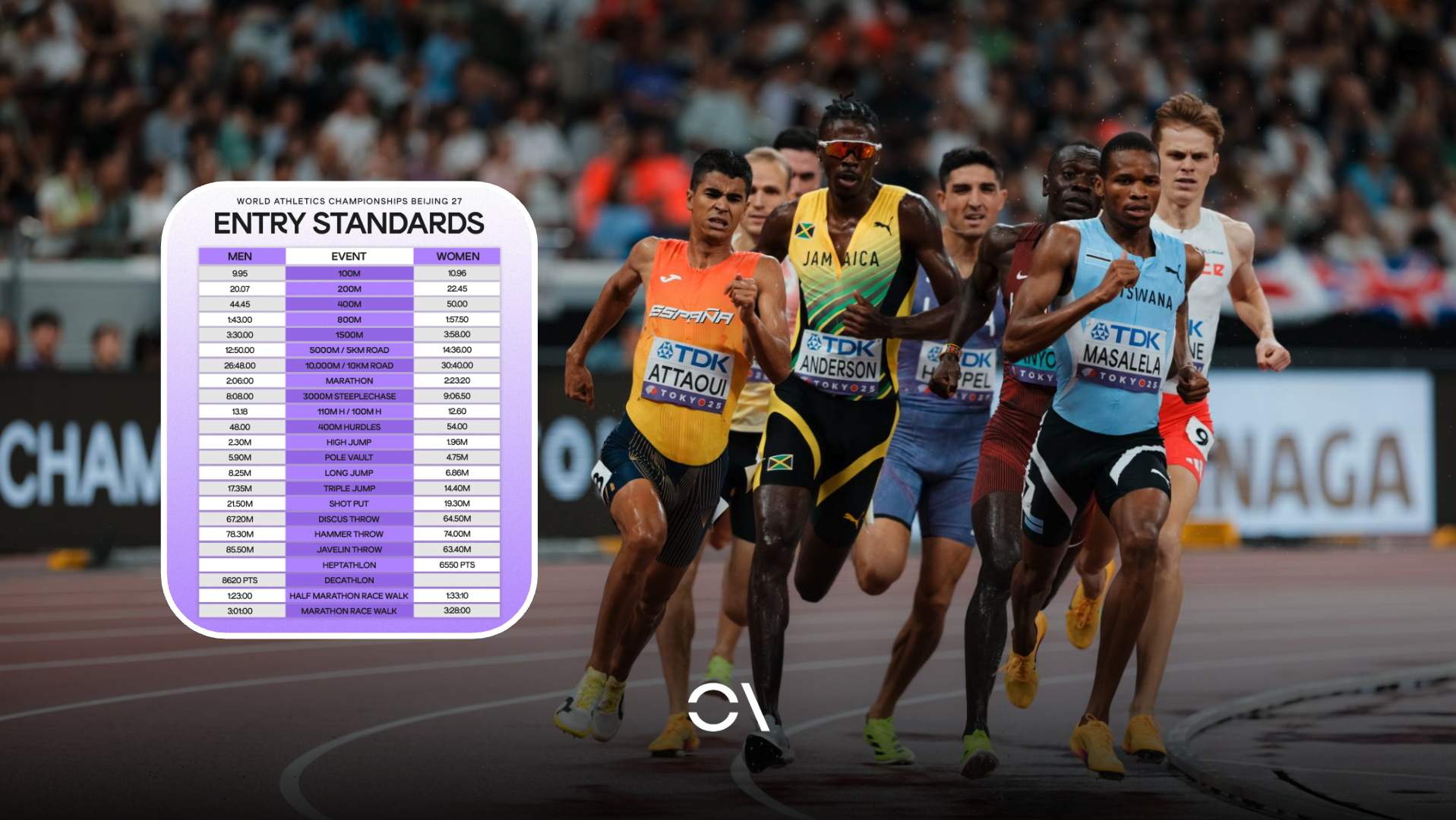 Mohamed Attaoui es uno de los pocos españoles en la historia que han corrido más rápido que las mínimas para el Mundial de Pekín 2027.