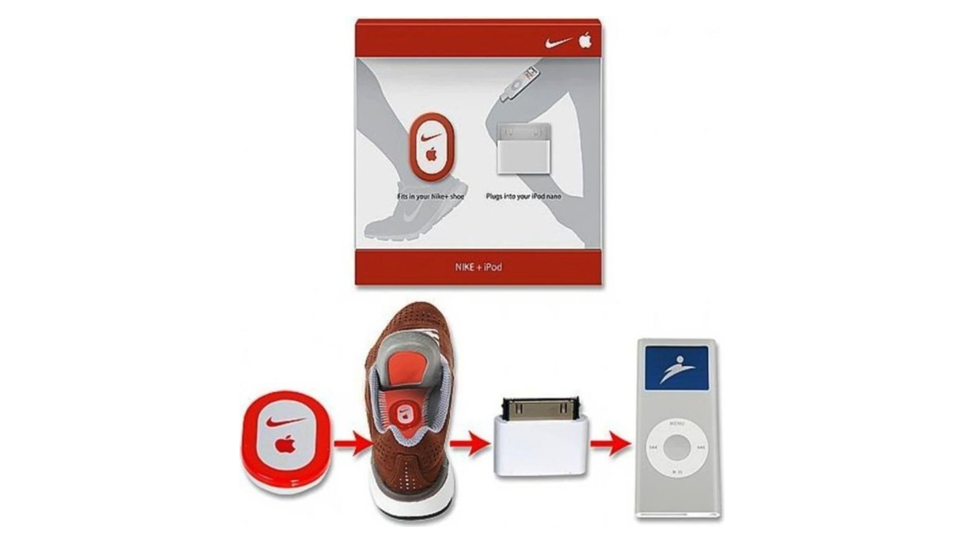 Nike+iPod Sport Kit (2006) – No era GPS, pero revolucionó el entrenamiento conectado.