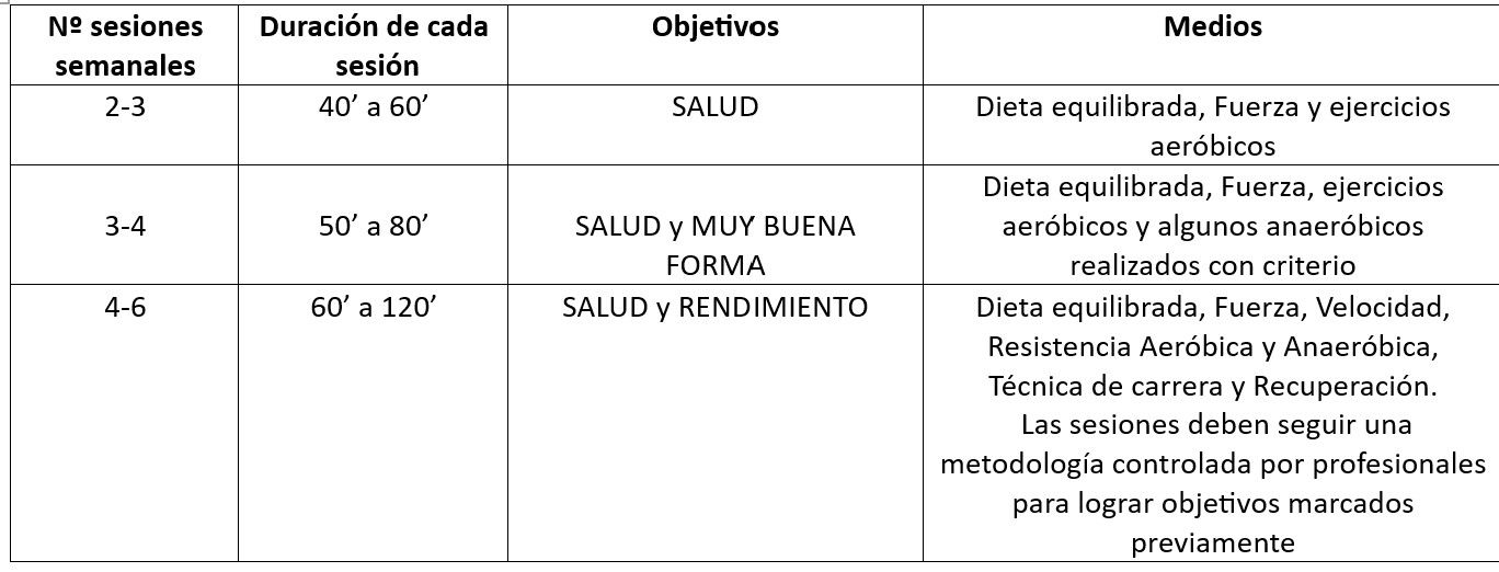 Entrena según tus objetivos y con el asesoramiento de un profesional cualificado
