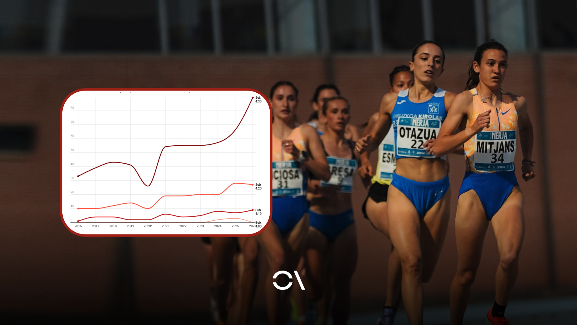 El mediofondo femenino español está aumentando el nivel medio cada año.