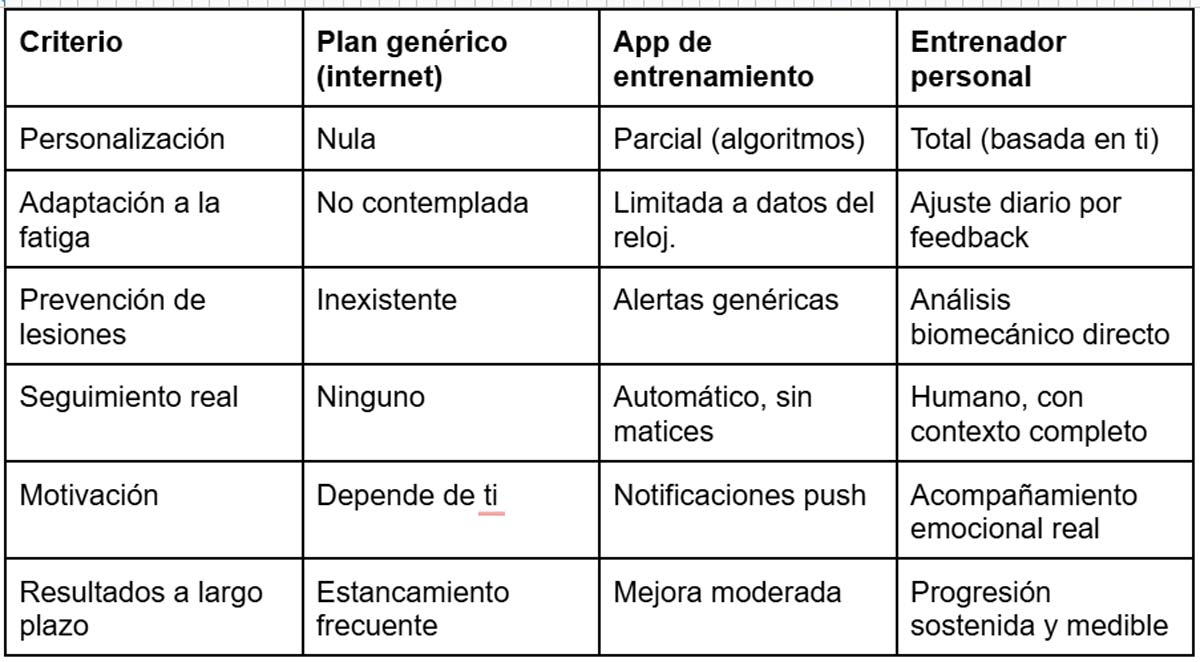 cuadro entrenador personal