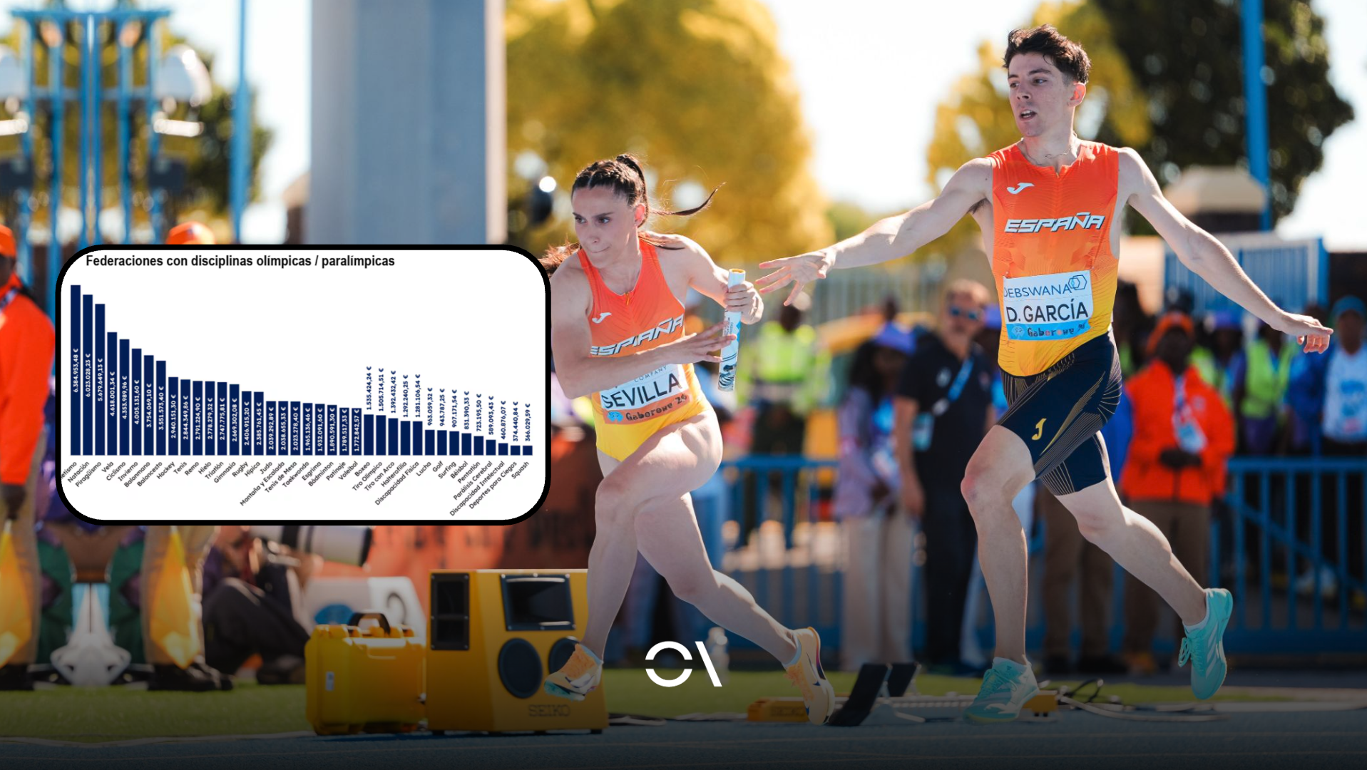 La RFEA será la federación con mayor financiación del Consejo Superior de Deportes. SPORTMEDIA.