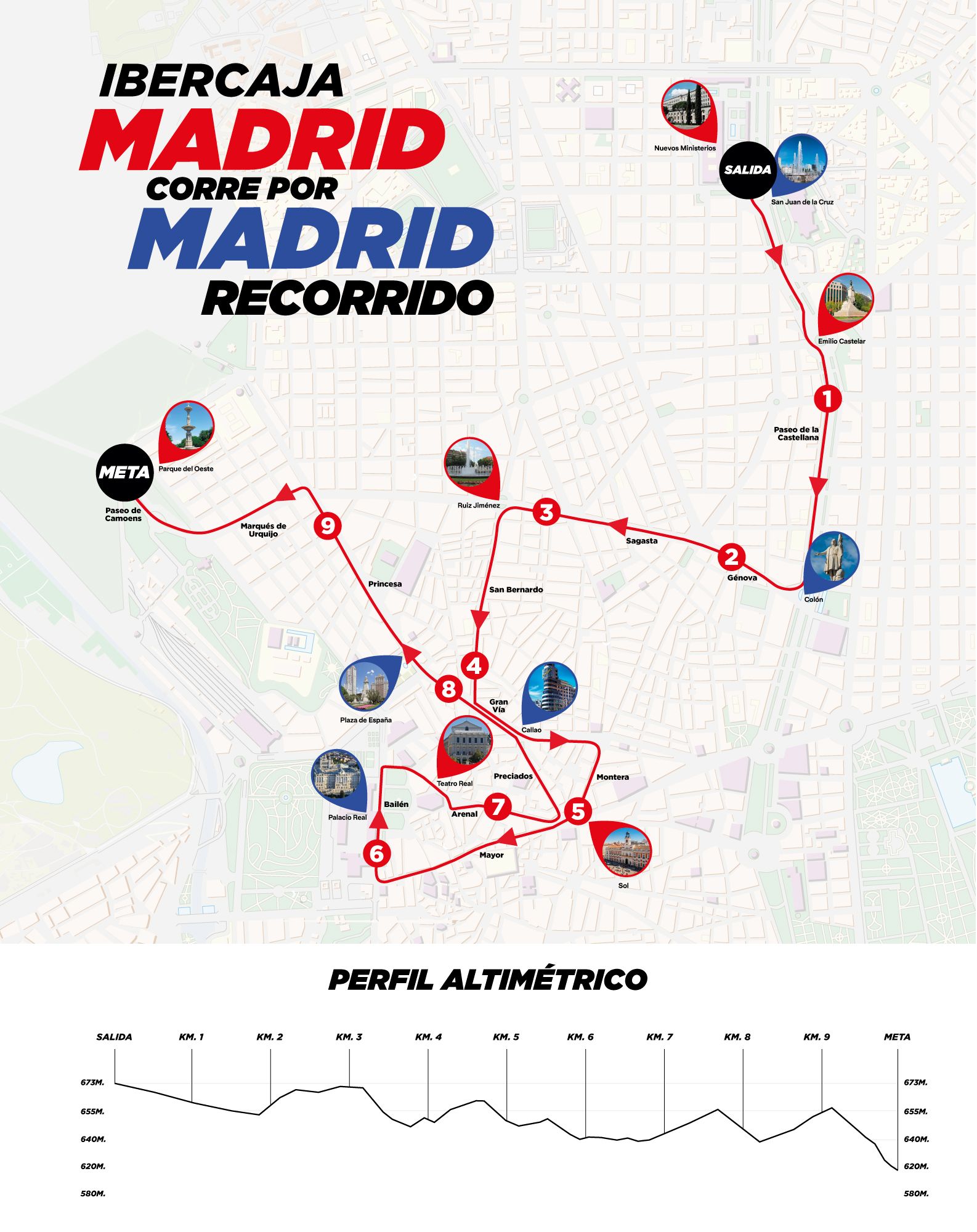 Recorrido Madrid corre por Madrid