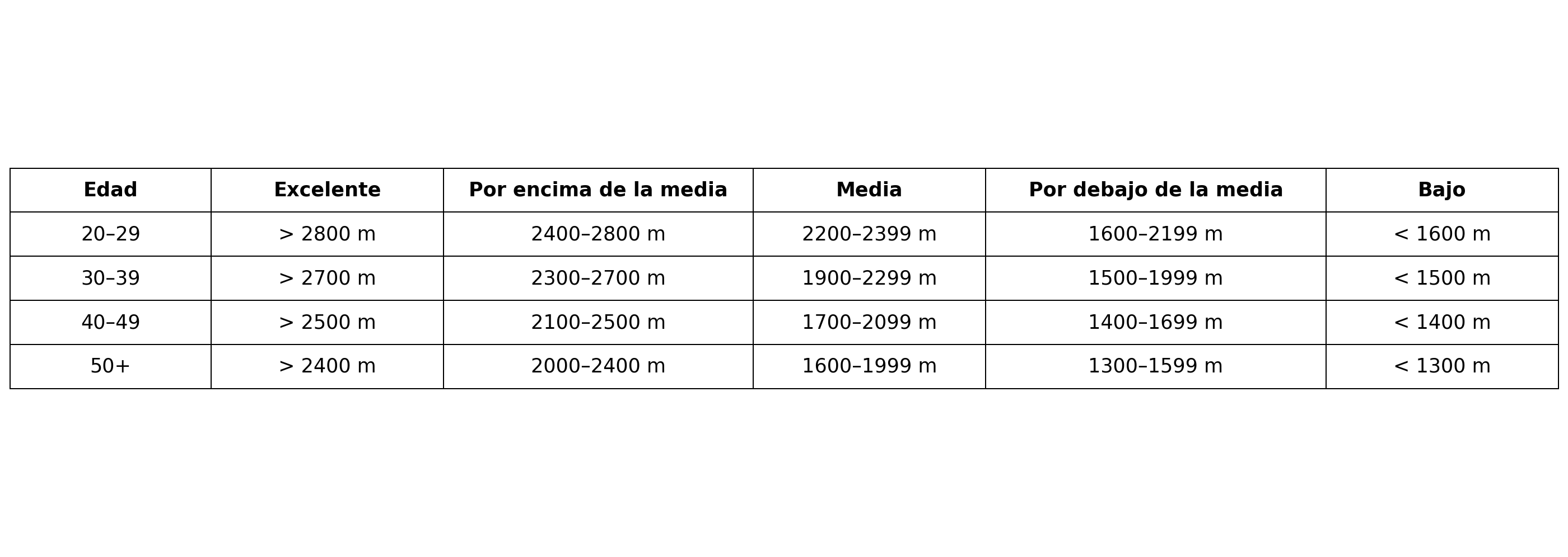 tabla test cooper hombres(1)