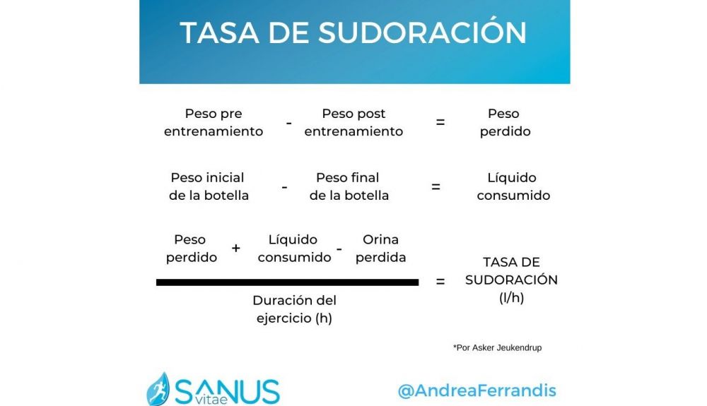 Tasa de sudoración Tasa de sudoración
