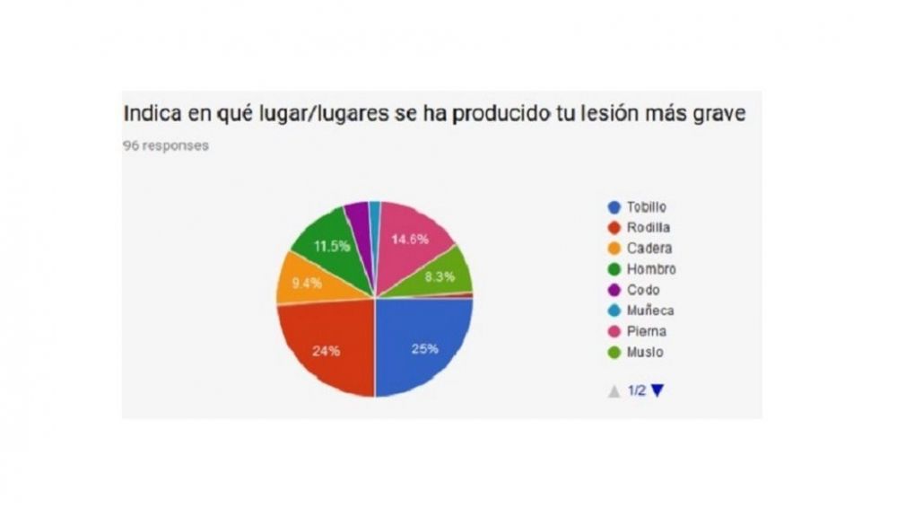 EL CICLO MENSTRUAL COMO VARIABLE A CONSIDERAR EN EL ENTRENAMIENTO DE LA MUJER TFM, UNIVERSIDAD EUROPEA