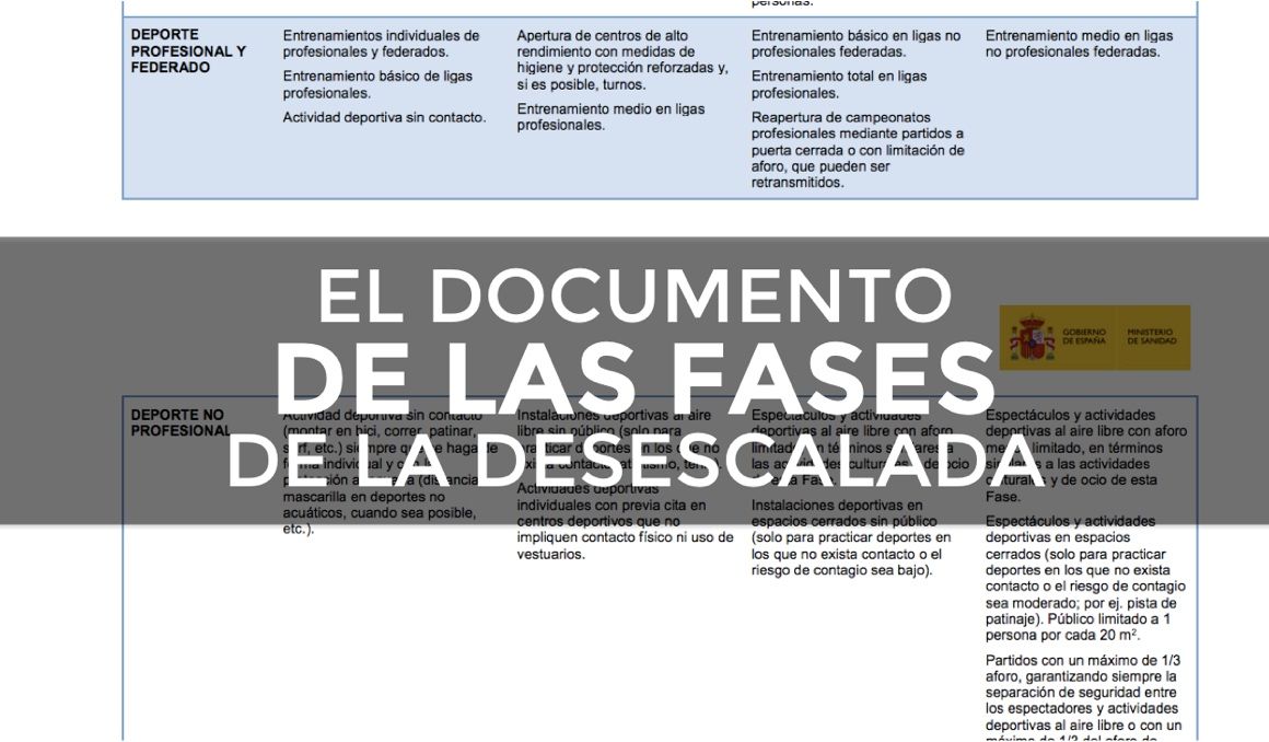El documento detallado de la desescalada.
