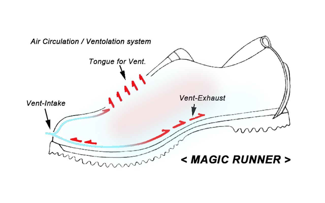 Magic Runner Magic Runner